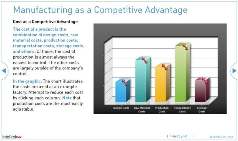 Fundamentals of Manufacturing
