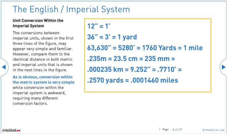 Math for Technicians
